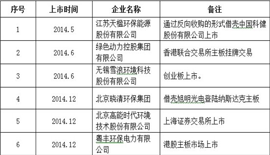 �ʼҹ��ʡ�(�й���)���޹�˾����