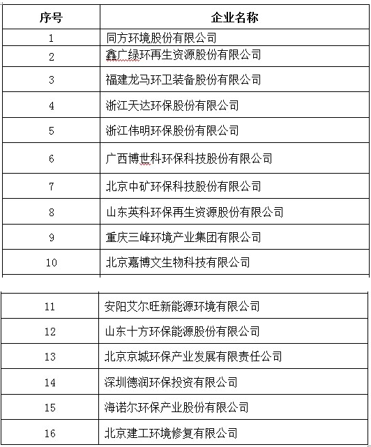 �ʼҹ��ʡ�(�й���)���޹�˾����